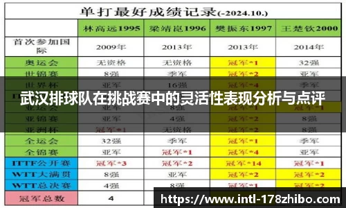 武汉排球队在挑战赛中的灵活性表现分析与点评